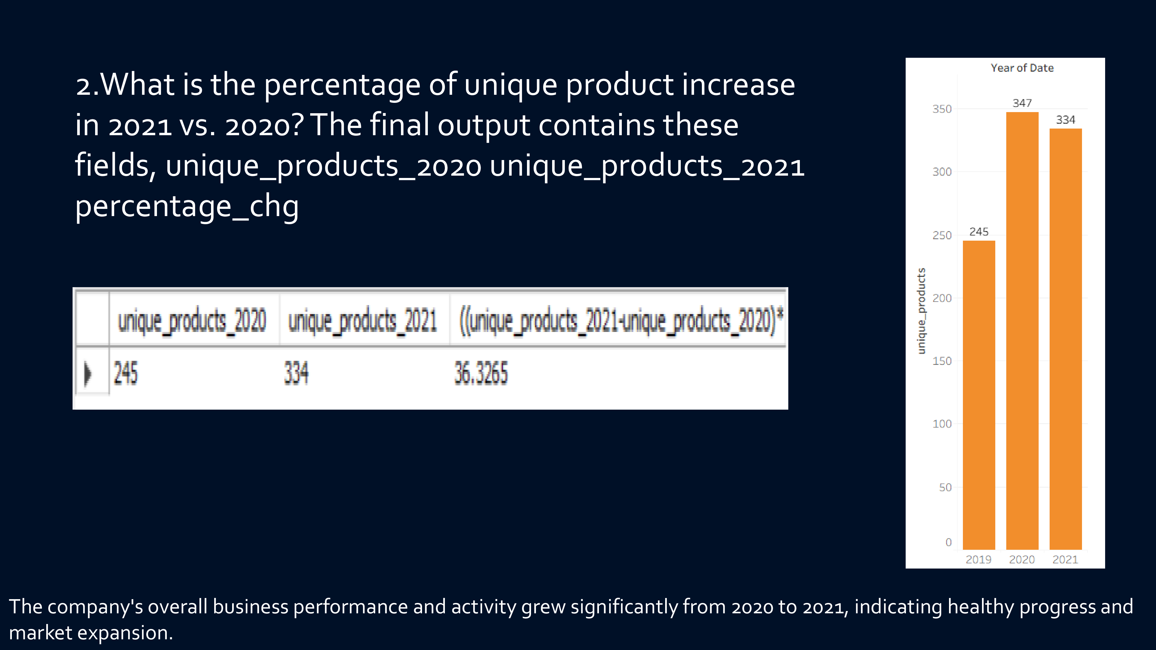 Retail Dashboard 1